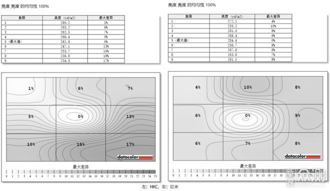 办办公显示器HKC T2752Q和红米T27NQ详细对比_新浪众测