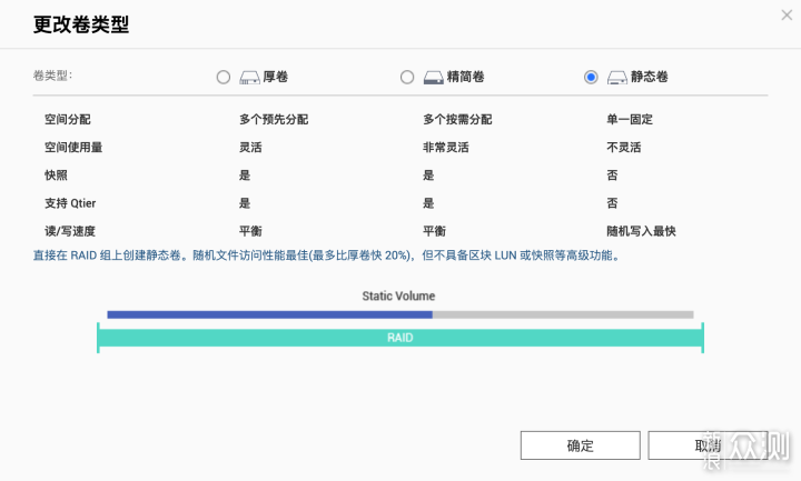 推荐入门NAS组合：威联通TS-216+西数红盘Plus_新浪众测