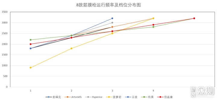 筋膜枪怎么选？穿透性、击打力等因素全展示~~_新浪众测