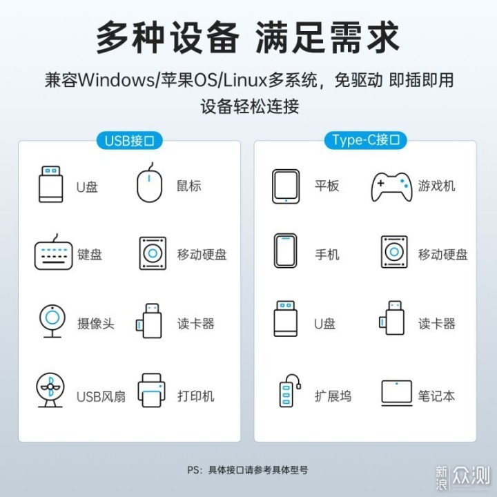 ORICO USB3.2分线器：解决笔记本接口焦虑_新浪众测