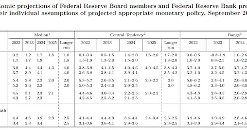 美联储料加息至4.6%！恒指创新低，人民币走软