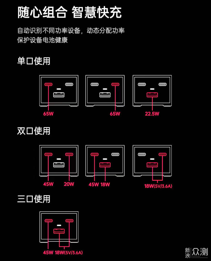 UIBI柚比D65：有颜值更有实力的桌面快充_新浪众测