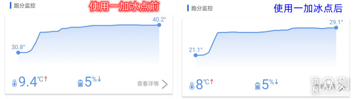 温度直降9.3℃，一加18W冰点散热背夹多维测评_新浪众测