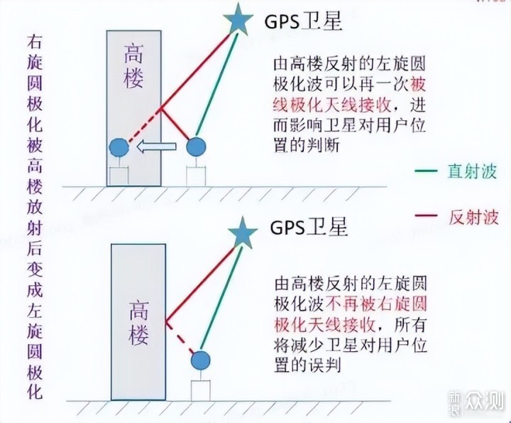 该有都有，千元价位无敌手！华米GTR4新品尝鲜_新浪众测