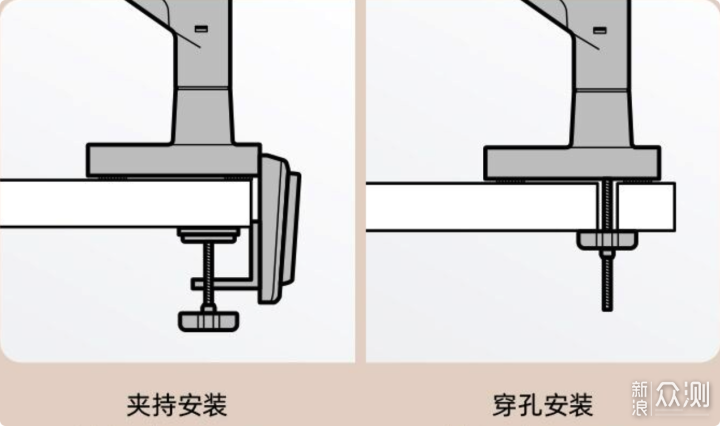 手把手教你选购显示器支架，高性价比型号推荐_新浪众测