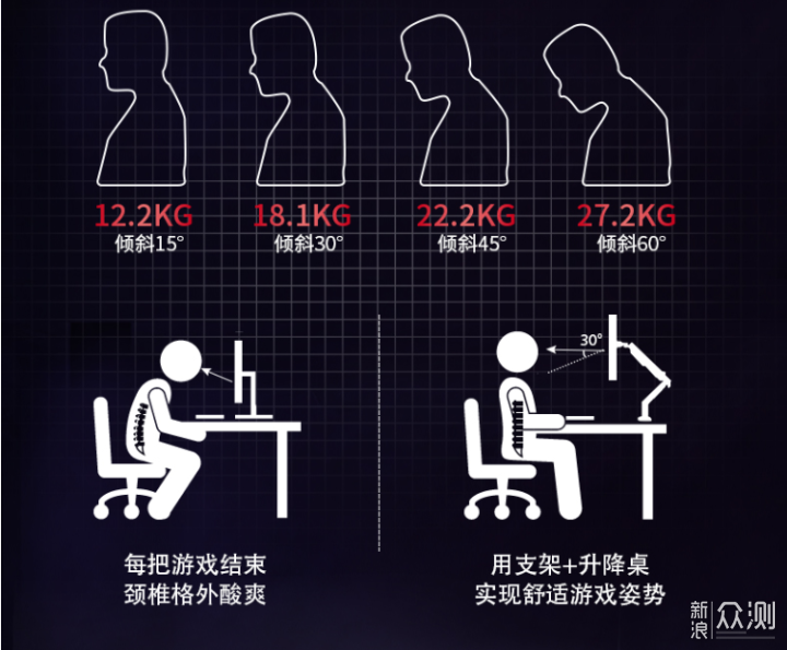 手把手教你选购显示器支架，高性价比型号推荐_新浪众测