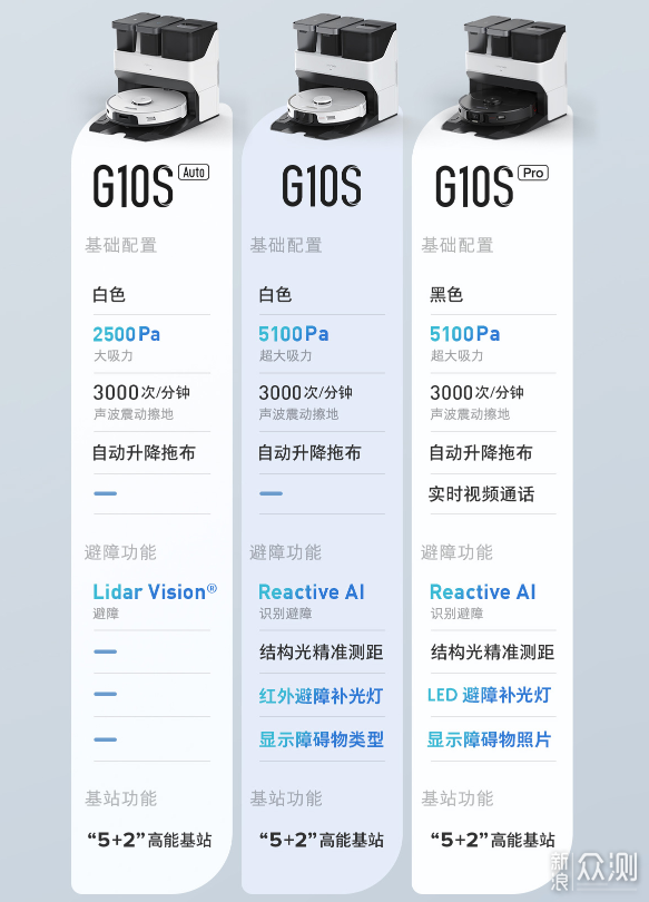 石头扫拖机器人G10S全系选购经验分享_新浪众测