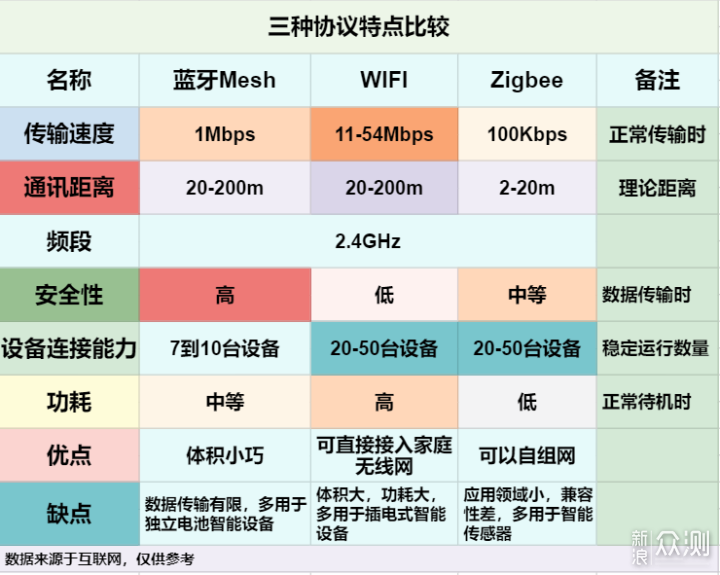 小米智能家居方案之2022版米家网关选购指南_新浪众测