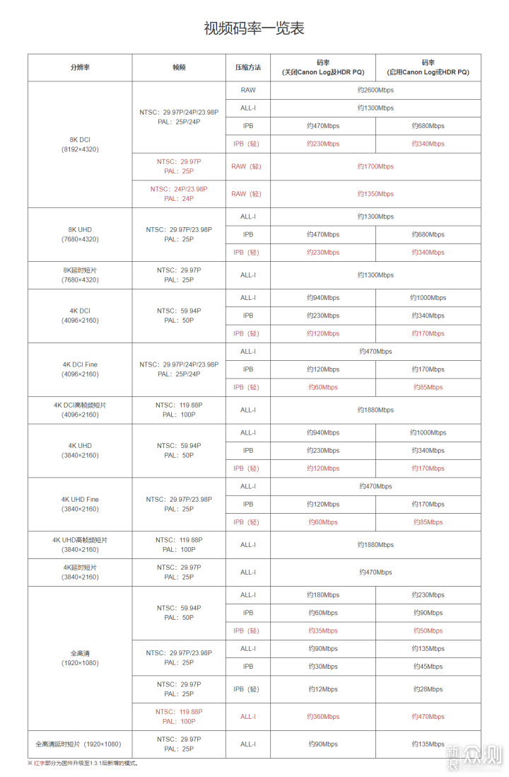 旗舰微单满血运转 ——雷克沙DIAMOND CFe-B卡_新浪众测