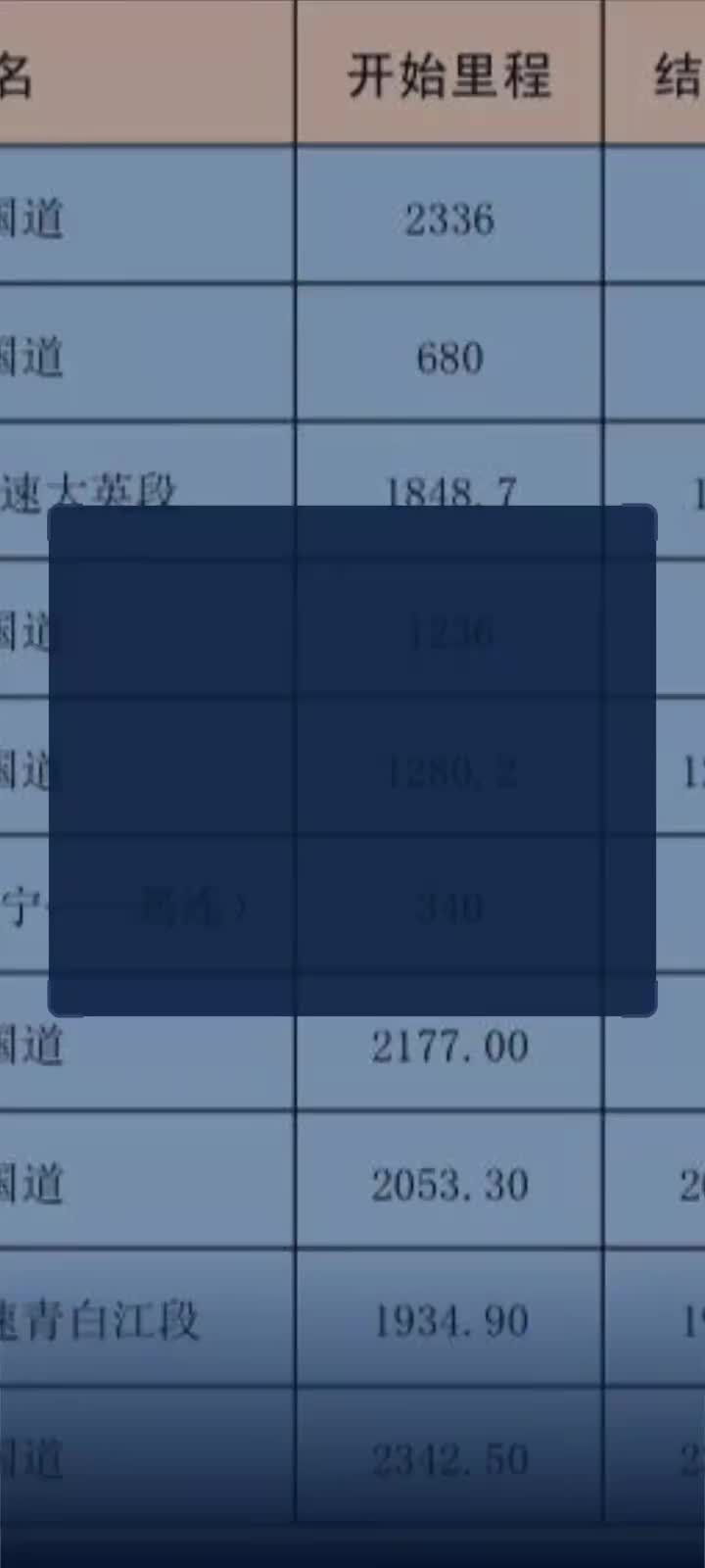 3年发生302起事故 四川这十大交通事故多发路段务必小心 手机新浪网 3年发生302起事故 四川这十大交通事故多发路段务必小心 手机新浪网