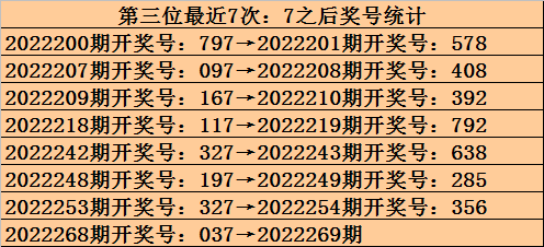 福彩3d94期专家精准预测号码 福彩3d专家预测推荐号949499--今日,最新