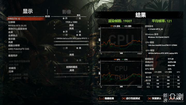 3A平台对阵Intel+NVIDIA 越级照样打平手？_新浪众测