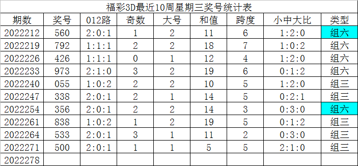 福彩3d307期胆码 福彩3d詹天佑预测号码-今日,最新,最近体育新闻报道