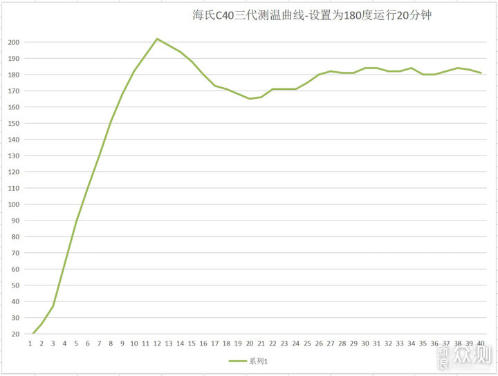 平民价位烤箱的好选择--海氏三代C40烤箱评测_新浪众测