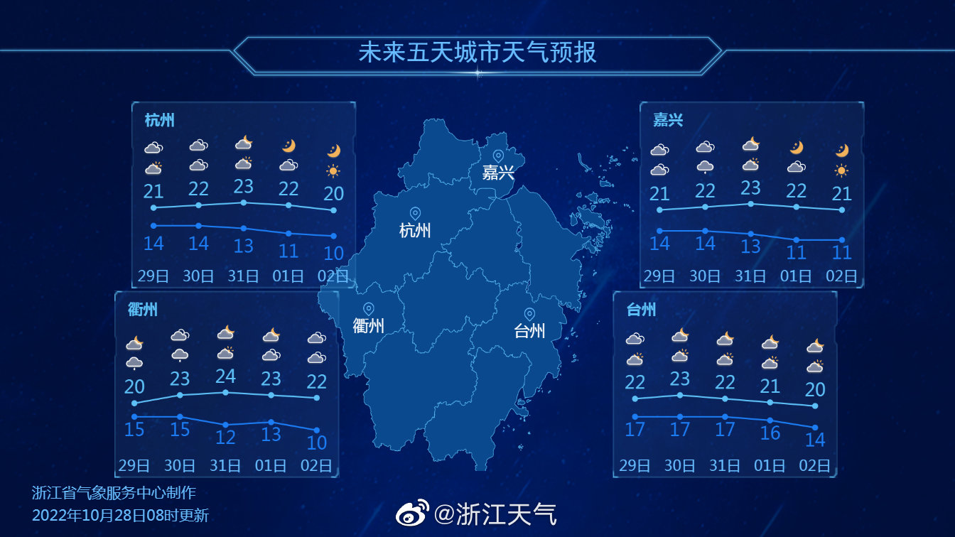 10月28日11时浙江天气预报 手机新浪网