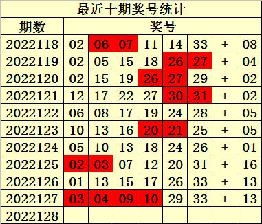 双色球6 1预测下期必出号双 双色球2020116期推荐号码128期易衍双色球