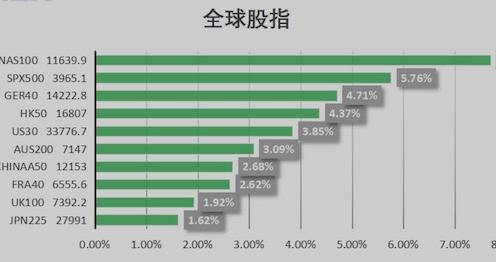 美国CPI引爆全球股市，离岸人民币暴拉千点，能持续多久？