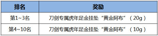 《刀剑online》掉宝王者新服来了！ 珍品宝石包、王者四件套来加码(图4)