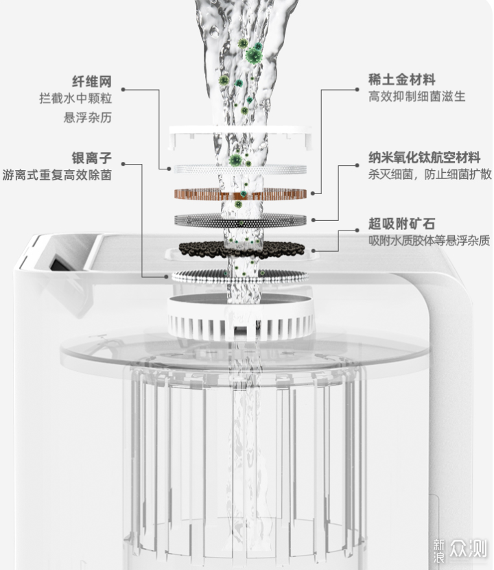 无雾、净润、除菌、净化空气舒乐氏加湿器测评_新浪众测