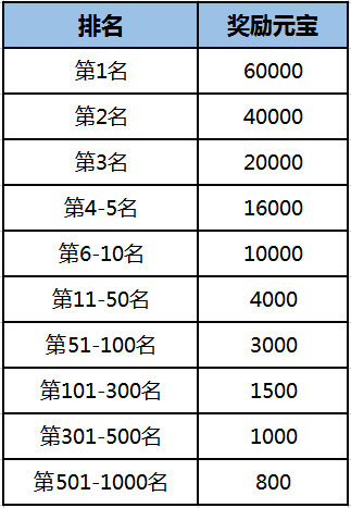 《刀剑online》掉宝王者新服来了！ 珍品宝石包、王者四件套来加码(图24)