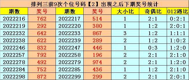 篮球鞋推荐2022排行榜前十名（308期易顶天排列三预测奖号：5*5*5直选推荐)