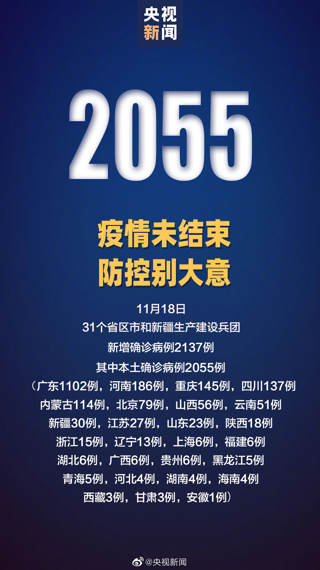 31省区市新增本土“2055＋22208”