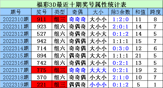 320期財迷福彩3d預測獎號:直選單注參考_彩票_新浪競技風暴_新浪網