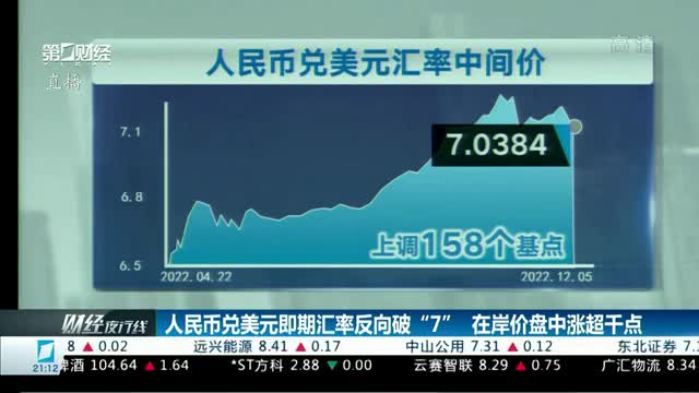 人民币兑美元即期汇率反向破“7” 在岸价盘中涨超千点