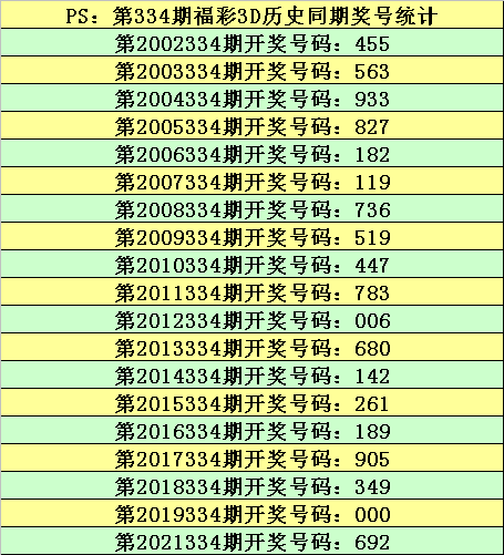 334期庄德福彩3D预测奖号：直选复式参考