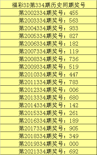 334期甜瓜福彩3D预测奖号：5码直选参考