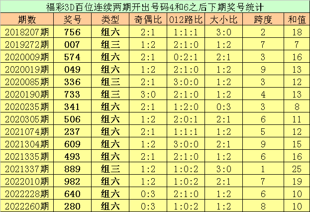 334期亦枫福彩3D预测奖号：直选杀两码推荐