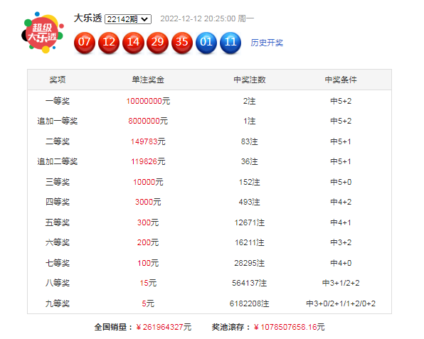 143期柯群大乐透预测奖号:前区三区分析
