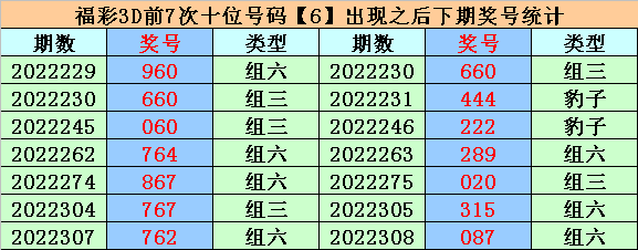 334期易顶天福彩3D预测奖号：三胆推荐