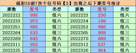 334期易顶天福彩3D预测奖号：三胆推荐