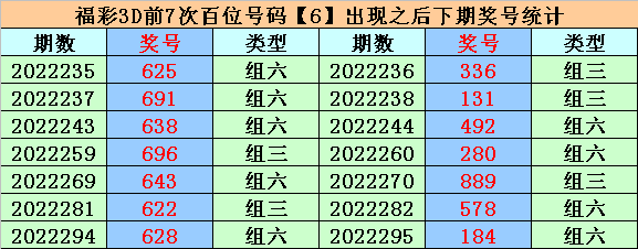 334期易顶天福彩3D预测奖号：三胆推荐