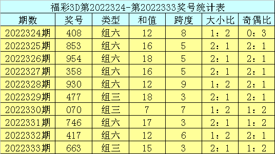 334期庄德福彩3D预测奖号：直选复式参考