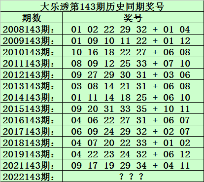 143期黑天鹅大乐透预测奖号：后区单挑推荐