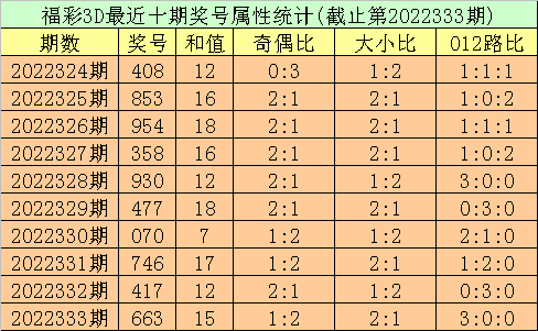 334期秀才福彩3D预测奖号：两位合分析