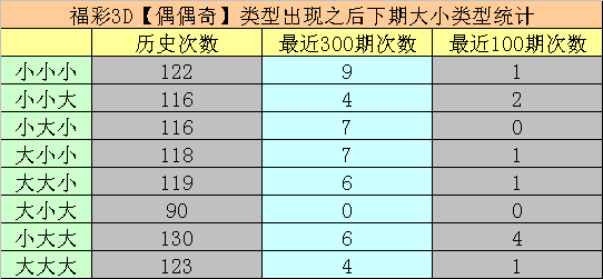 334期享乐福彩3D预测奖号：012路比推荐