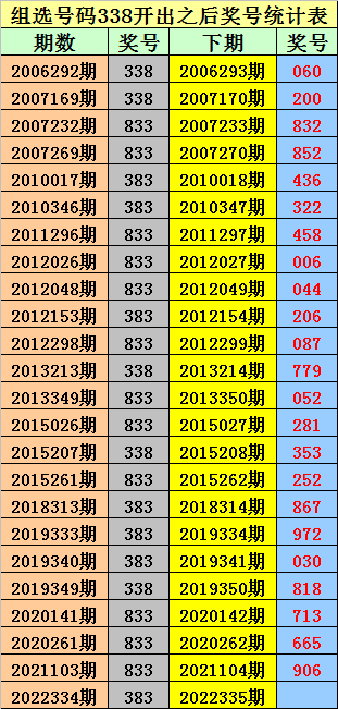 335期金原排列三预测奖号：五码直选参考