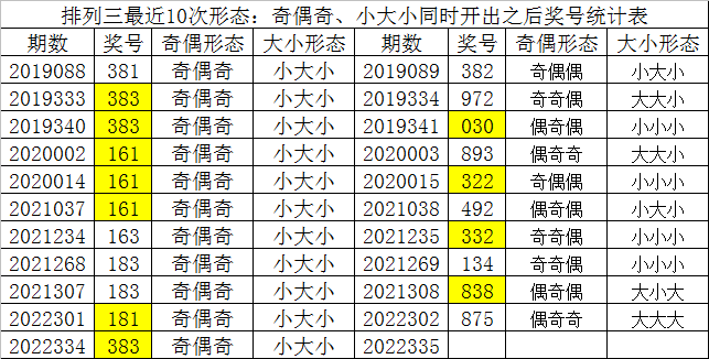 335期财迷排列三预测奖号：定位五码直选