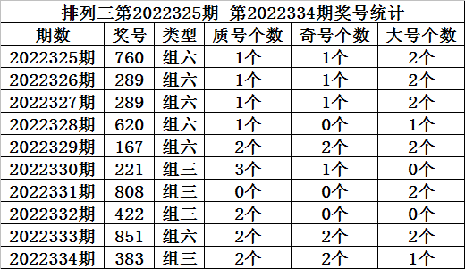 335期金心排列三预测奖号：直选参考