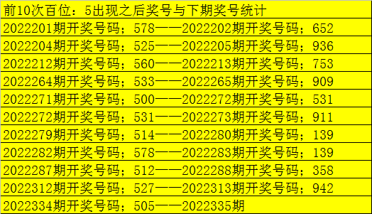 335期老郑福彩3D预测奖号：形态遗漏统计