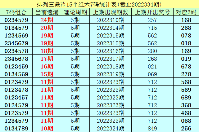 335期李白石排列三预测奖号：百位分析