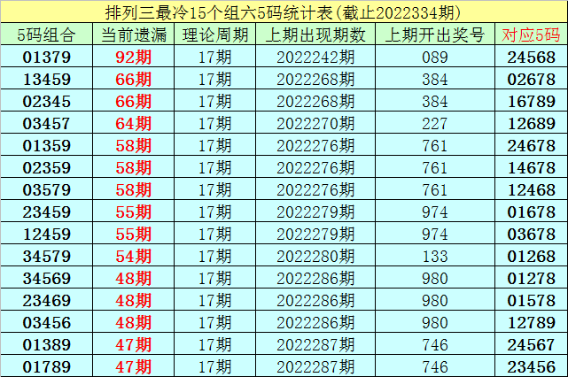 335期李白石排列三预测奖号：百位分析