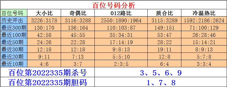 335期刘一刀排列三预测奖号：六码组六参考