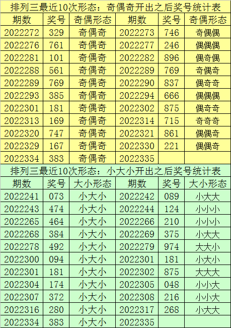 335期财迷排列三预测奖号：定位五码直选