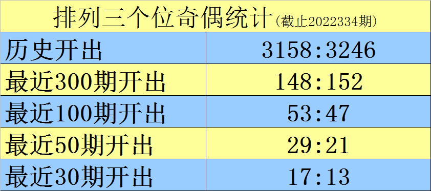 335期黑天鹅排列三预测奖号：复式组六关注