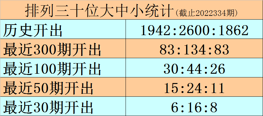 335期黑天鹅排列三预测奖号：复式组六关注