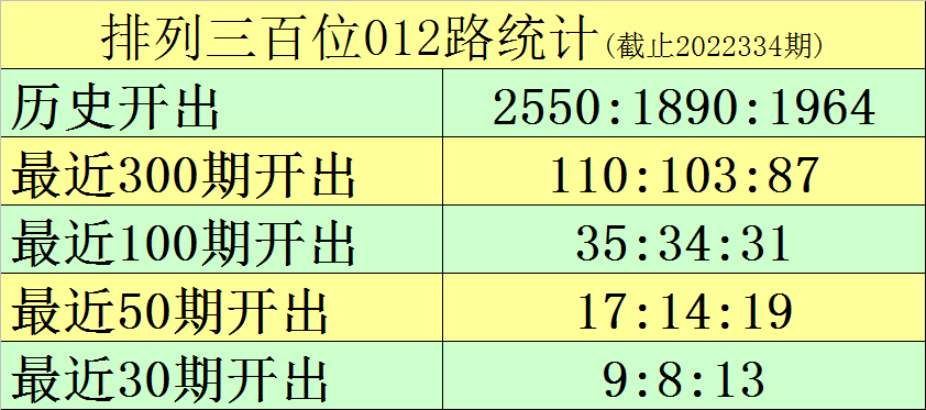 335期黑天鹅排列三预测奖号：复式组六关注